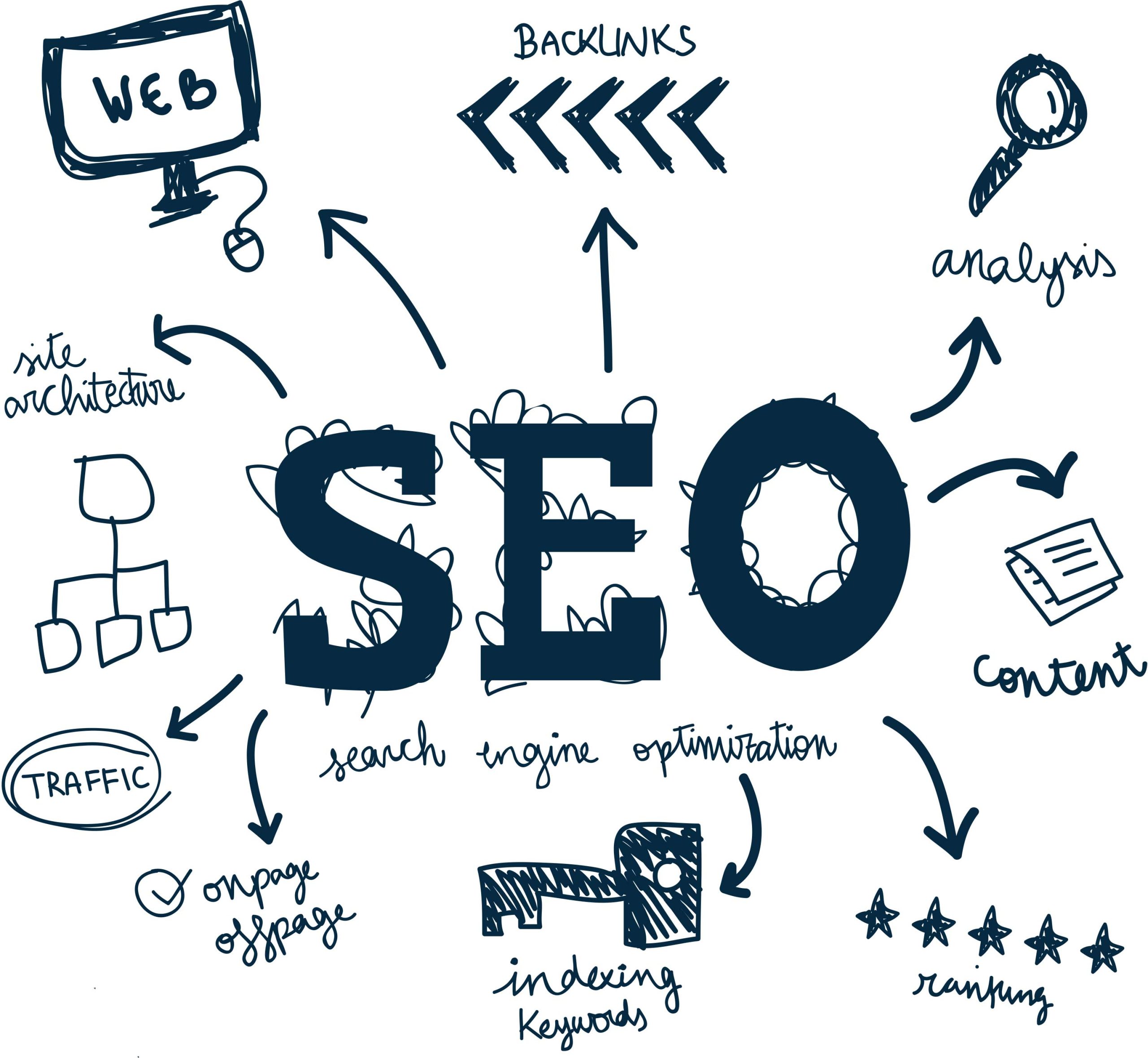 seo-para-pymes-2025